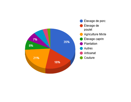 stats
